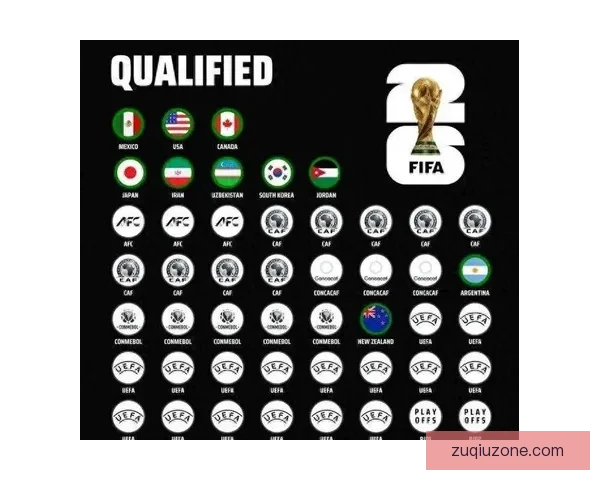 2026世界杯全新48强阵容盘点及精彩看点解析