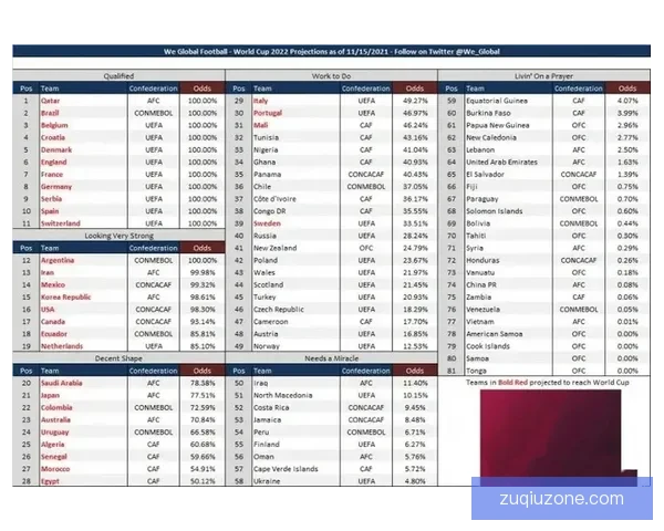 世界杯足球竞猜赔率分析与预测，助你洞察投注机会与赛事走势